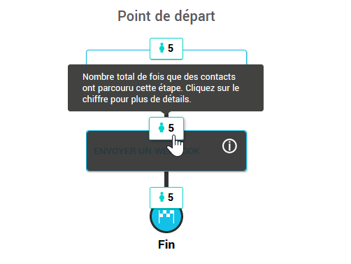 Nombre de passages sur l'&eacute;tape d'envoi de webhook
